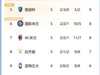 开云体育-矢志不渝，球队战胜对手领跑积分榜！的简单介绍