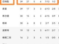 开云体育下载-大比分领先，球队成功取得胜利晋级下一阶段的简单介绍