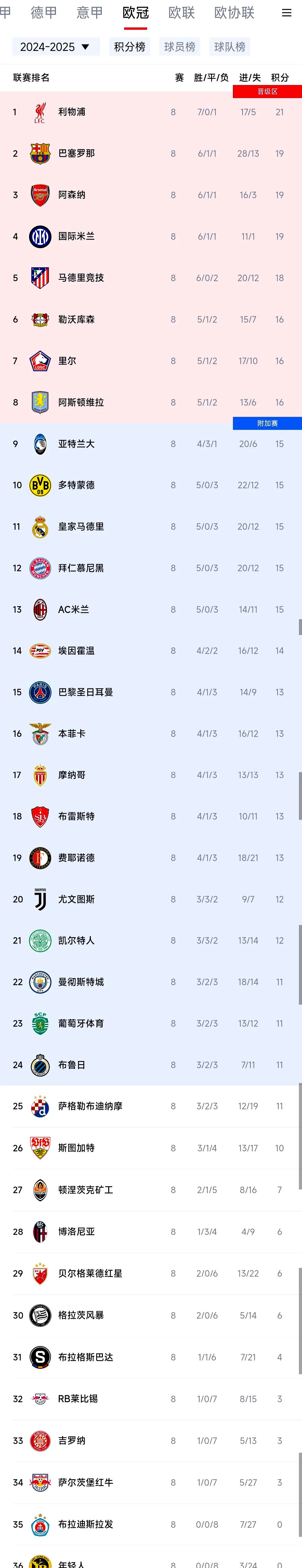 包含巴黎圣日耳曼逆转晋级,曼联惨遭淘汰的词条 包含巴黎圣日耳曼逆转晋级,曼联惨遭淘汰的词条